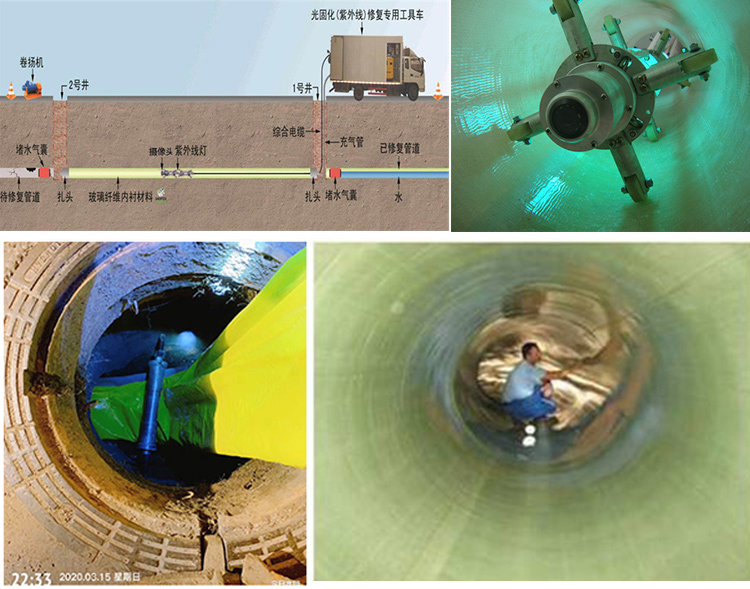 天柱UV-CIPP内衬修复