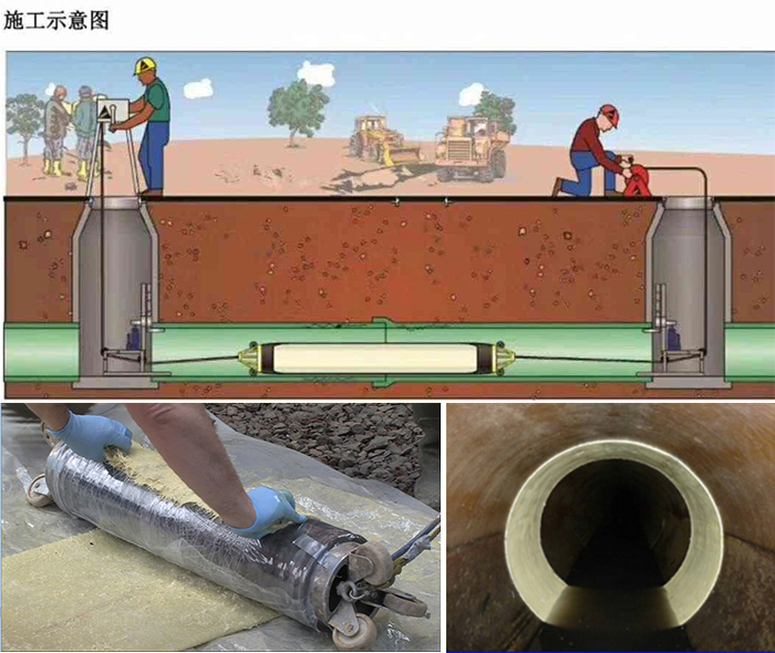 天柱管道局部点状修复